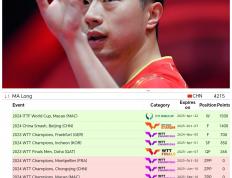 乐鱼体育-包含法国乒乓球队爆冷德国乒乓球队，马龙高光表现的词条