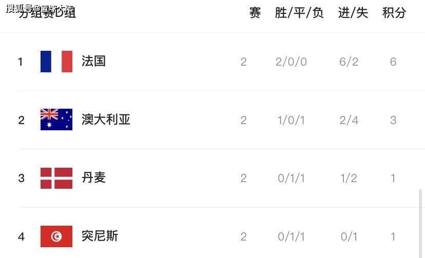 乐鱼官网-意大利队再胜一仗，积分榜领先优势巩固的简单介绍
