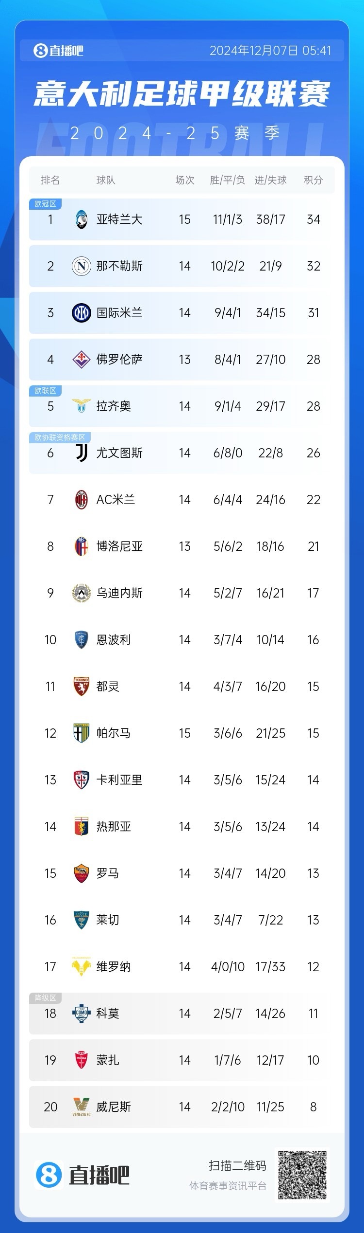 乐鱼体育app-AC米兰整体实力突出，排名意甲榜首