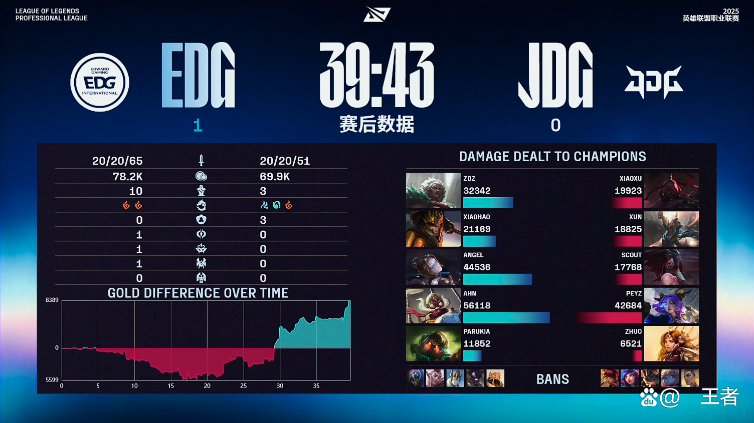 乐鱼体育网站入口-包含EDG血洗JDG，Bin操刀奇招英雄翻盘鏖战多局小组赛，技惊四座的词条