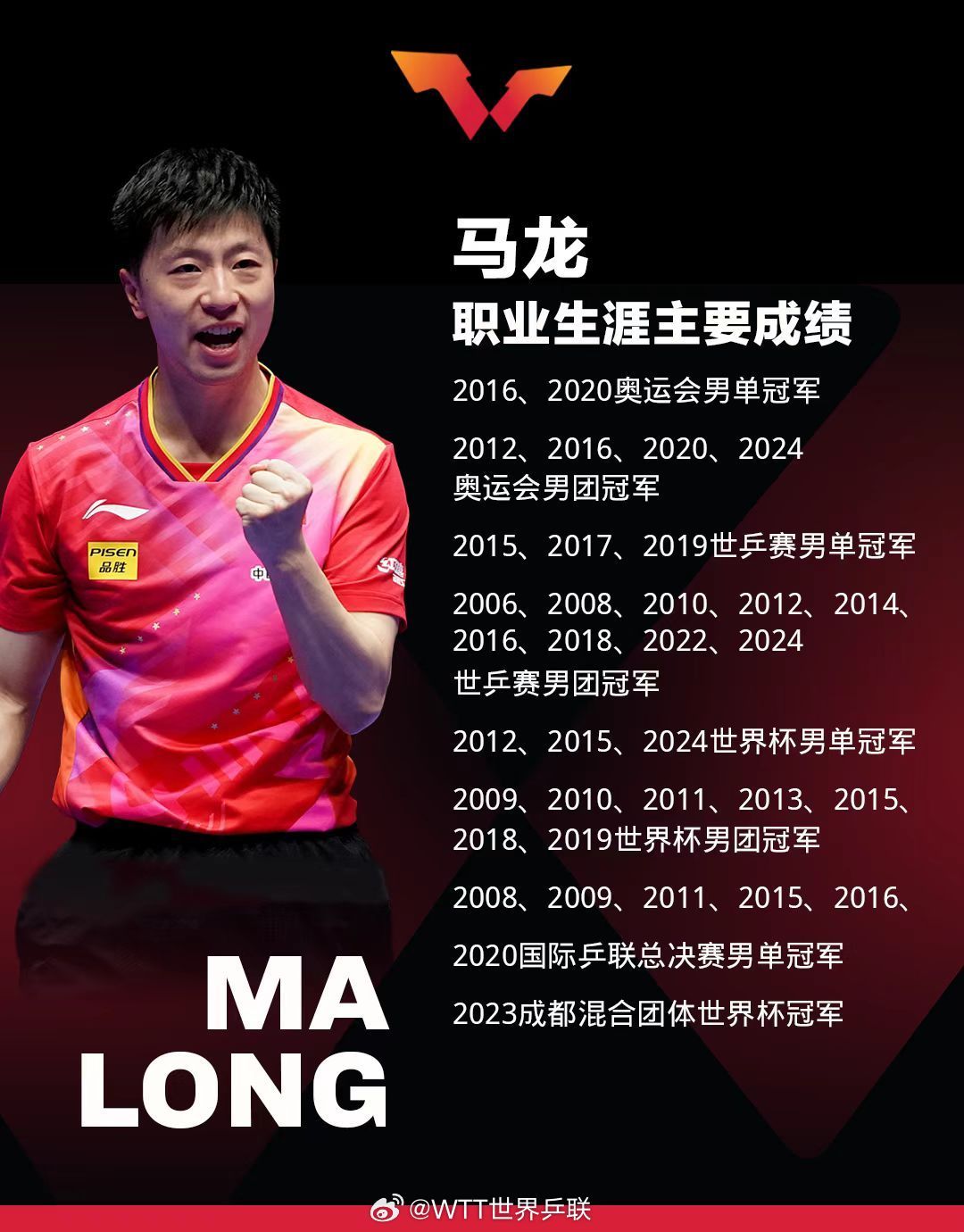 乐鱼体育网站入口-包含瑞典乒乓球队爆冷波兰乒乓球队，马龙高光表现的词条